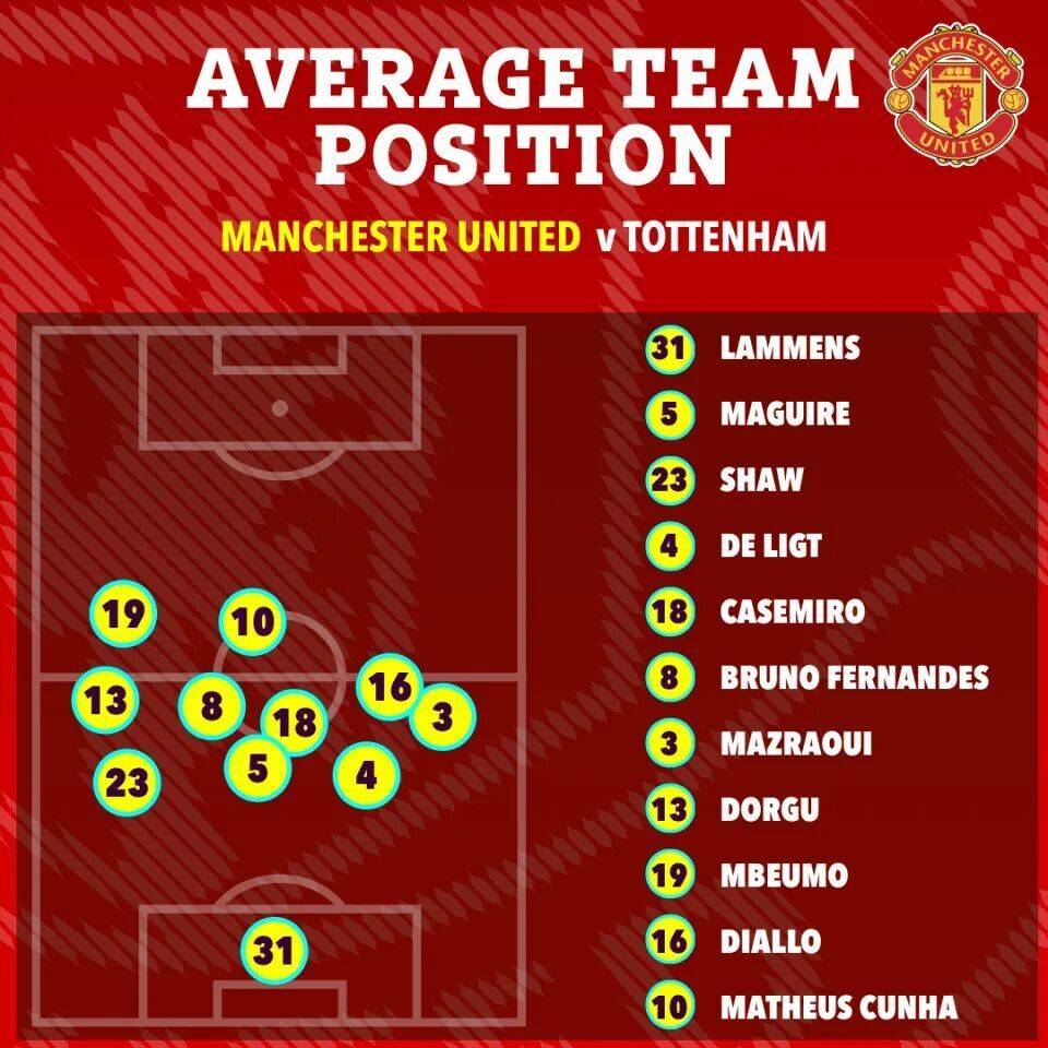 包含曼联窗口期扳平良机，志在欧联名次提升，底气十足，赛程密集仍需轮换的词条