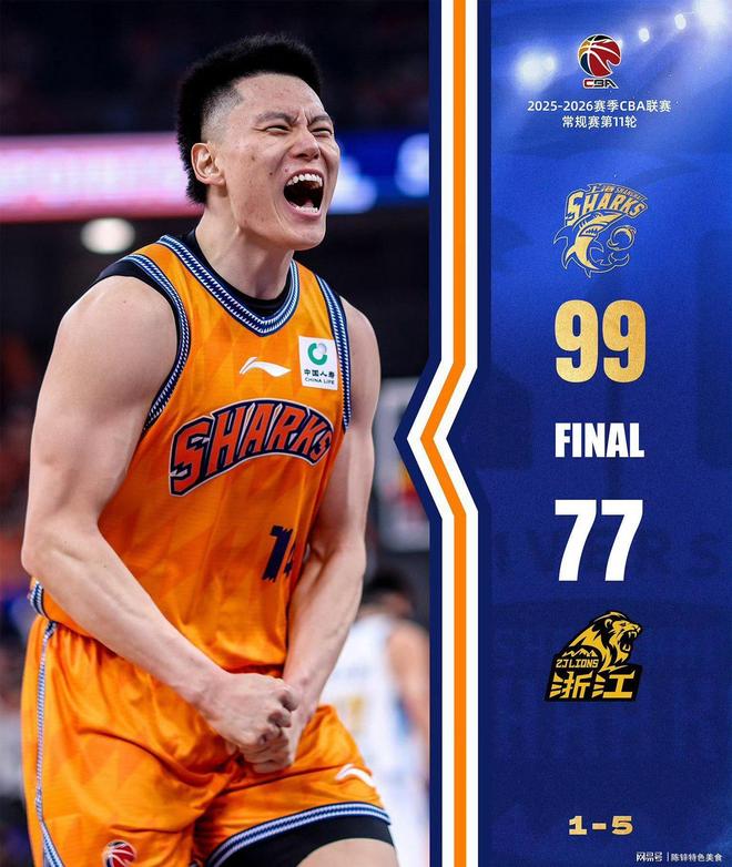 包含转折点！山东男篮状态回暖，CBA常规赛赛后攻防权衡，目标明确，资深球员宣示担当的词条