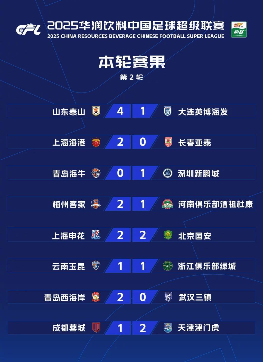 包含赛后上海海港调整名单以备中超，远射贴柱环节打磨，气氛紧张，年轻球员得到机会的词条